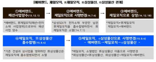 아이뉴스24