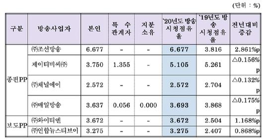 아이뉴스24