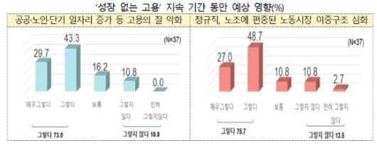 [그래프=전경련]