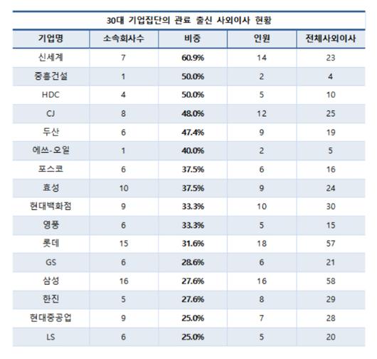 아이뉴스24