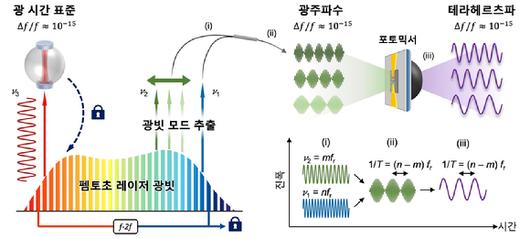 아이뉴스24