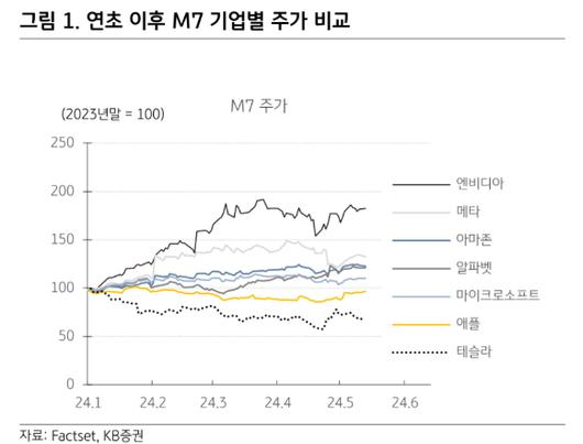 아이뉴스24