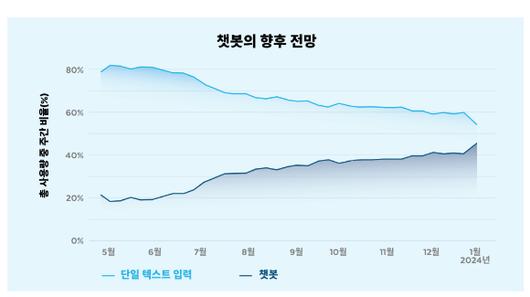 아이뉴스24