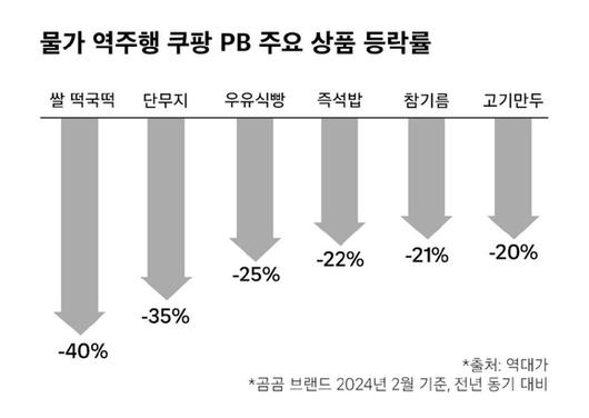 아이뉴스24