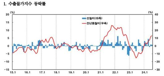 아이뉴스24