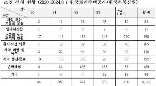 아이뉴스24