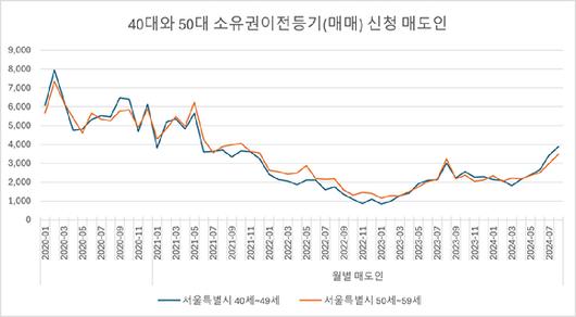 아이뉴스24