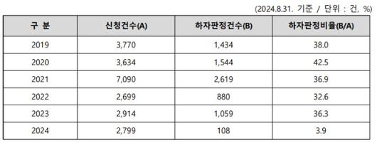 아이뉴스24