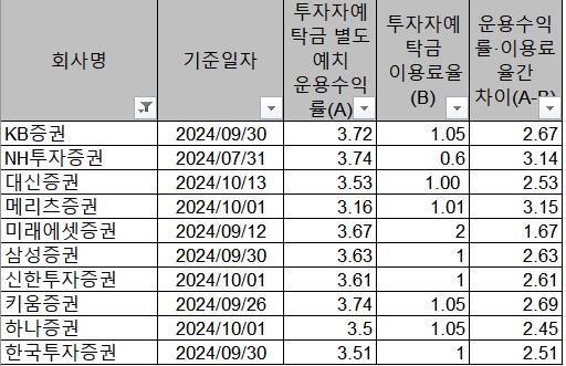 아이뉴스24