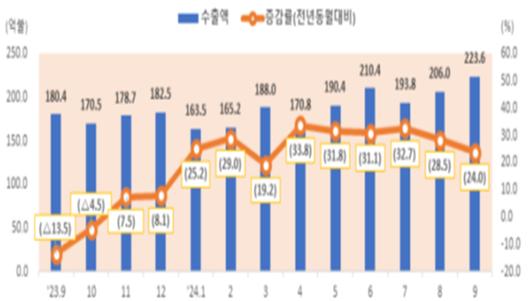 아이뉴스24