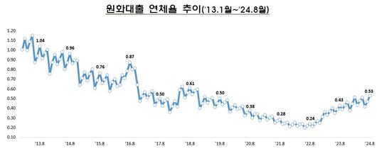 아이뉴스24