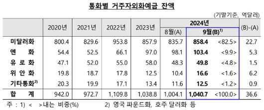 아이뉴스24