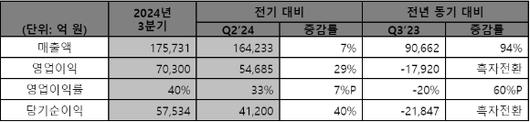 아이뉴스24