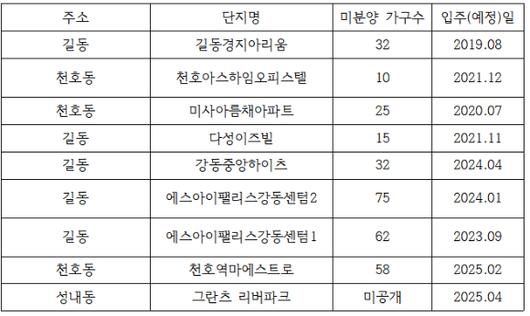 아이뉴스24