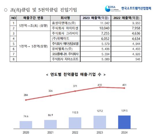 아이뉴스24