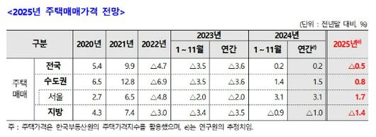 아이뉴스24