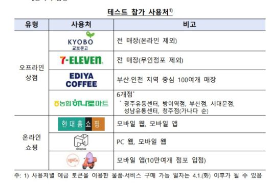 [자료=한국은행]