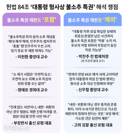 헌법 제84조 '대통령 형사상 불소추 특권' 해석 쟁점 [그래픽=조은수 기자]