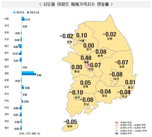 5월 2주 시도별 아파트 매매가격지수 변동률. [사진=한국부동산원]