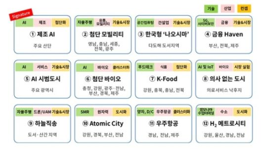 지역혁신 메뉴판 [사진=대한상공회의소]