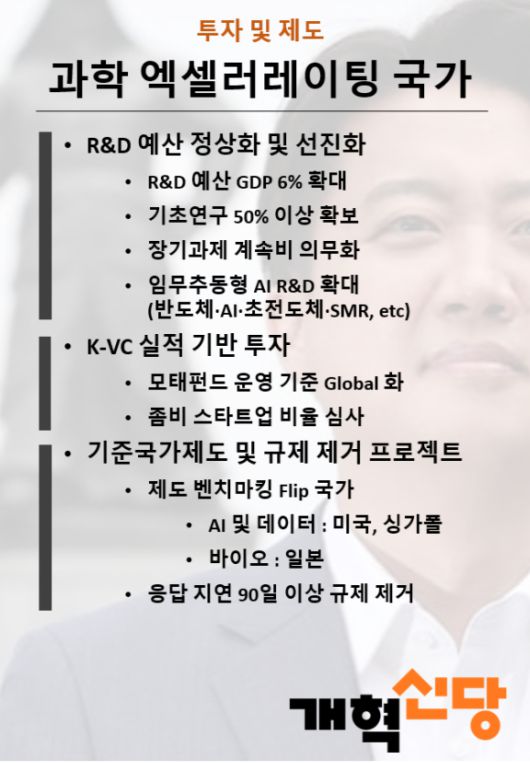 개혁신당 이준석 후보의 과학분야 공약. [사진=이준석 캠프]