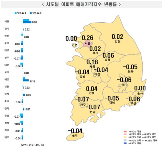 6월 2주 시도별 아파트 매매가격지수 변동률. [사진=한국부동산원]