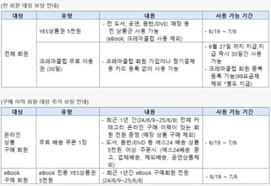 예스24 서비스 장애 보상안 [사진=예스24 홈페이지]