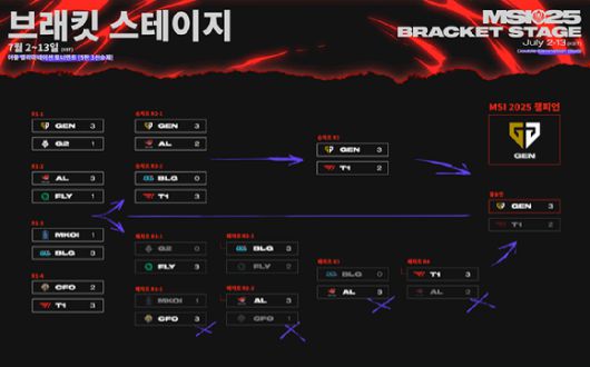 [사진=라이엇게임즈]