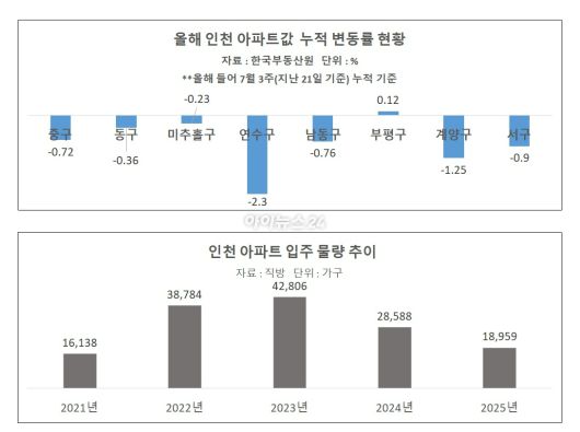 [표=이효정 기자 ]