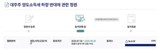 지난달 31일부터 국민 동의를 받기 시작한 '대주주 양도소득세 하향 반대 국민청원' [사진=국회 전자청원 사이트 캡처]
