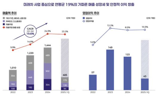 [사진=한라캐스트]
