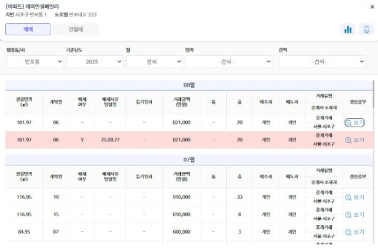 반포 '래미안 원베일리'의 실거래가 현황 [표=국토교통부 실거래가 공개시스템]