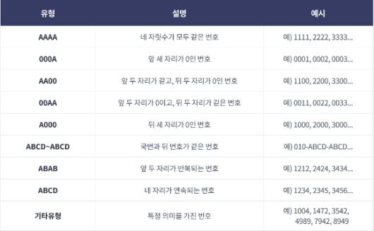 골드번호 프로모션 유형. [사진=SKT]