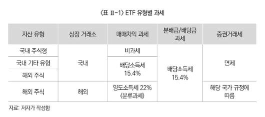 [표=보험연구원]