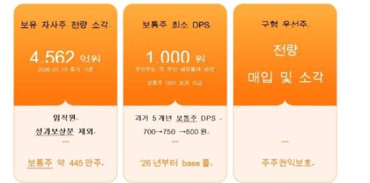 ㈜한화의 주주환원대책 [사진=㈜한화]