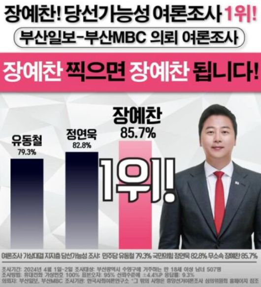 장예찬 여의도연구원 부원장이 2024년 총선 당시 한국사회여론연구소(KSOI) 여론조사 결과를 왜곡해 공표한 카드뉴스 형식의 홍보물 [사진=인터넷 커뮤니티]