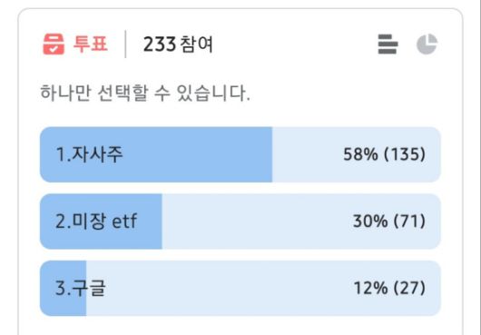 삼성전자 성과급을 자사주로 받아야 하나는 질문에 누리꾼들 투표 [사진=블라인드 캡처]