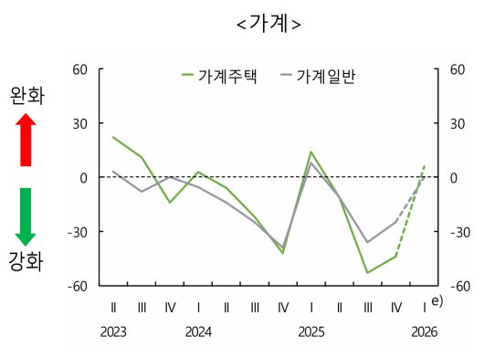 [그래프=한국은행]