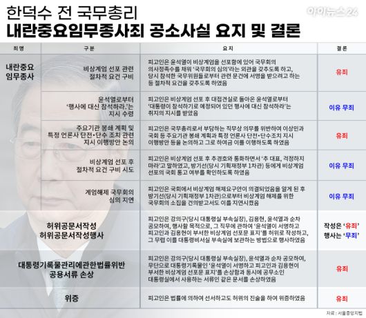 자료제공 : 서울중앙지법 [사진=조은수 기자]