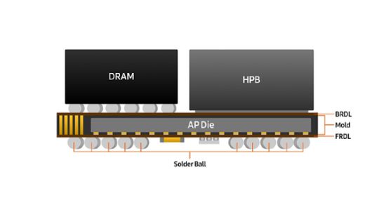 모바일 AP용 새 패키징 기술 설명표. [사진=삼성전자 반도체 링크드인 계정]