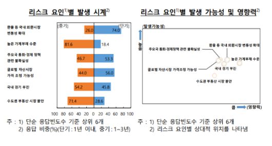 [그래픽=한국은행]