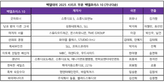 벡델데이 2025 시리즈 부문 벡델초이스10 [사진=벡델데이]