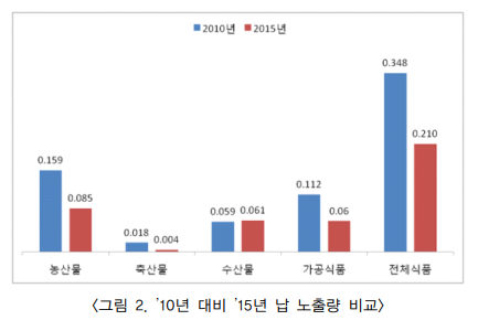 케미컬뉴스