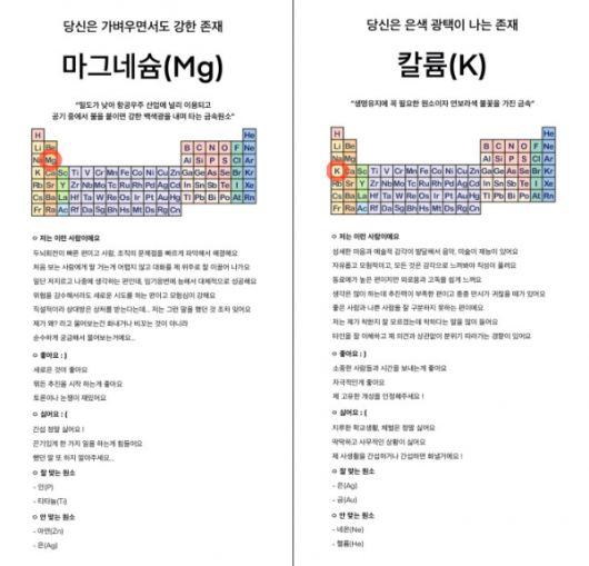 화학원소 성격 테스트 결과 화면 예시