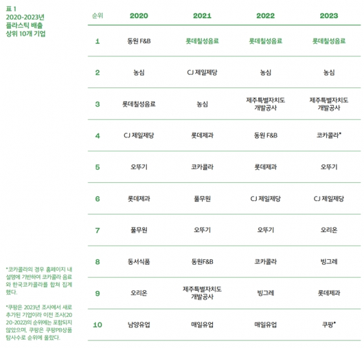 케미컬뉴스