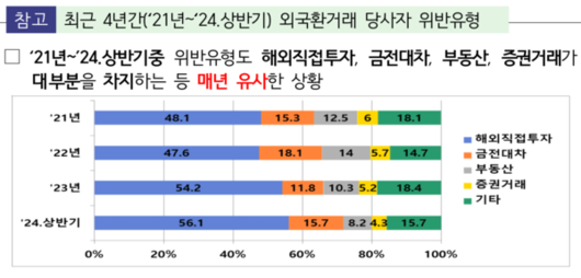 포인트경제