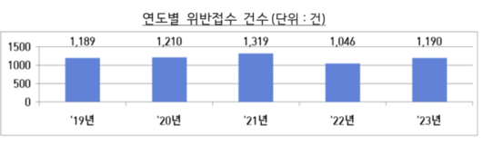 포인트경제