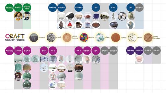공예 정보 탐색기(Craft Information Explorer). (사진=지스트 제공).