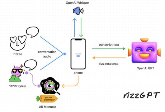 리즈GPT 구성 (사진=스탠포드대)