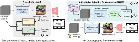 노이즈 초기화에 대한 개념 비교 (사진=arXiv)